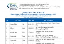 Danh sách cấp chứng chỉ khóa đào tạo Phẫu thuật nội soi qua đường niệu đạo – K19