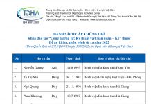 Danh sách cấp chứng chỉ khóa đào tạo “Cộng hưởng từ: kỹ thuật và chẩn đoán – K1” thuộc đề án khám, chữa bệnh từ xa năm 2022
