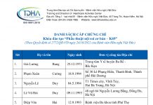 Danh sách cấp chứng chỉ khóa đào tạo Phẫu thuật nội soi cơ bản – K69