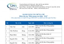 Danh sách cấp chứng chỉ khóa đào tạo Điện quang can thiệp – K16