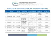 Danh sách cấp chứng nhận đào tạo nâng cao nghiệp vụ từ tháng 01.2023 đến tháng 08.2023