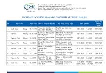 Danh sách cấp chứng nhận nâng cao nghiệp vụ tháng 9 năm 2023