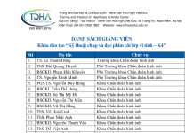 Danh sách giảng viên và các học viên được cấp chứng chỉ khóa đào tạo Kỹ thuật đọc và chụp cắt lớp vi tính – K4