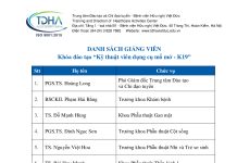 Danh sách giảng viên và các học viên được cấp chứng chỉ khóa đào tạo Kỹ thuật viên dụng cụ mổ mở – K19
