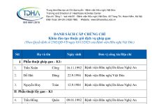 Danh sách cấp chứng chỉ bổ sung các khóa đào tạo “ghép gan” cho Bệnh viện Hữu nghị đa khoa Nghệ An