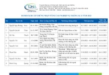 Danh sách cấp chứng nhận nâng cao nghiệp vụ tháng 10, 11 năm 2023