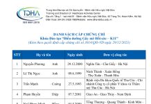 Danh sách giảng viên và các học viên được cấp chứng chỉ khóa đào tạo “Điều dưỡng Gây mê Hồi sức – K11”