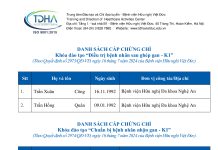 Danh sách cấp chứng chỉ khóa đào tạo thuộc gói Ghép gan cho Bệnh viện Hữu nghị Đa khoa Nghệ An