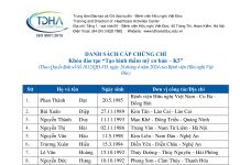 Danh sách cấp chứng chỉ khóa đào tạo Tạo hình thẩm mỹ cơ bản – K5