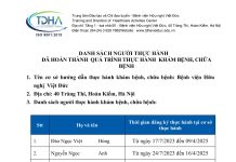 Danh sách người thực hành đã hoàn thành quá trình thực hành khám bệnh, chữa bệnh