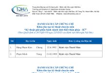Danh sách cấp chứng chỉ khóa đào tạo thuộc gói Ghép thận cho Bệnh viện Thanh Nhàn