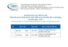 Danh sách cấp chứng chỉ khóa đào tạo kỹ thuật chuyên môn Điều trị ức chế miễn dịch và thải ghép sau ghép thận – K12